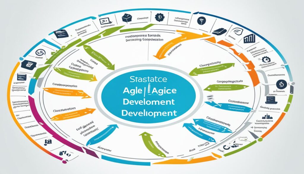 Agile Software Development Lifecycle
