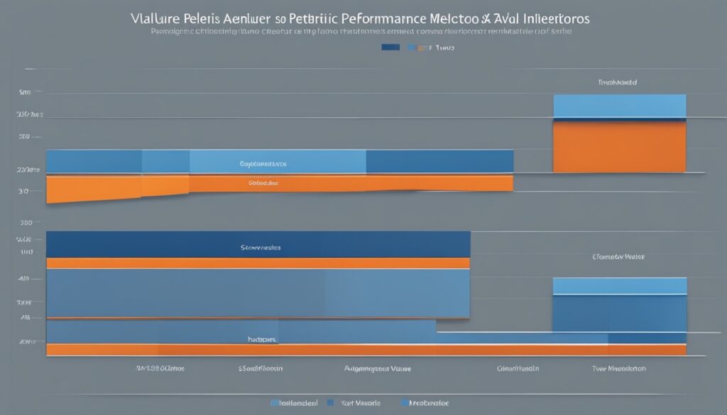 vendor performance metrics